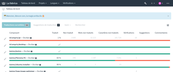 Capture du site de la compagnie La Coquelicôve
